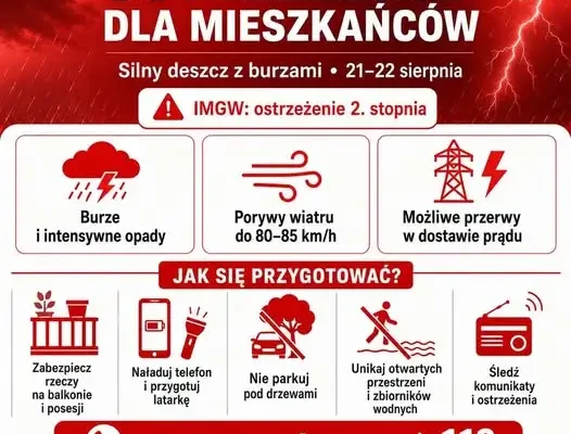Ostrzeżenie 2. stopnia przed burzami i silnym wiatrem w gminie Gryfów Śląski