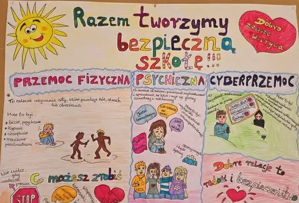 Szkoła podsumowuje Tydzień Przeciwdziałania Przemocy Rówieśniczej