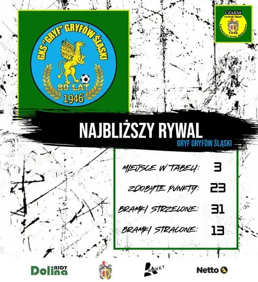Derby powiatu: Czarni Lwówek Śląski zmierzą się z GKS Gryf Gryfów Śląski