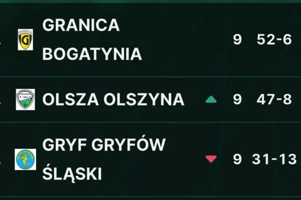 Gryf podsumowuje sezon: seniorzy niepokonani, juniorzy liderem